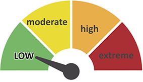 Scale with arrow pointing to moderate