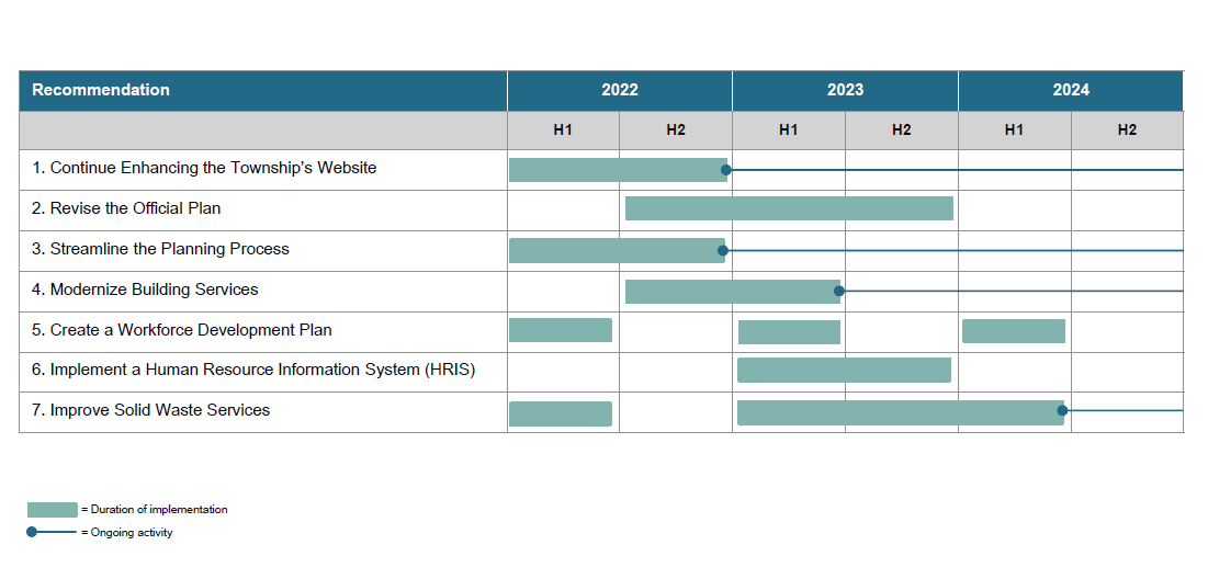 Blackline Consulting Recommendations
